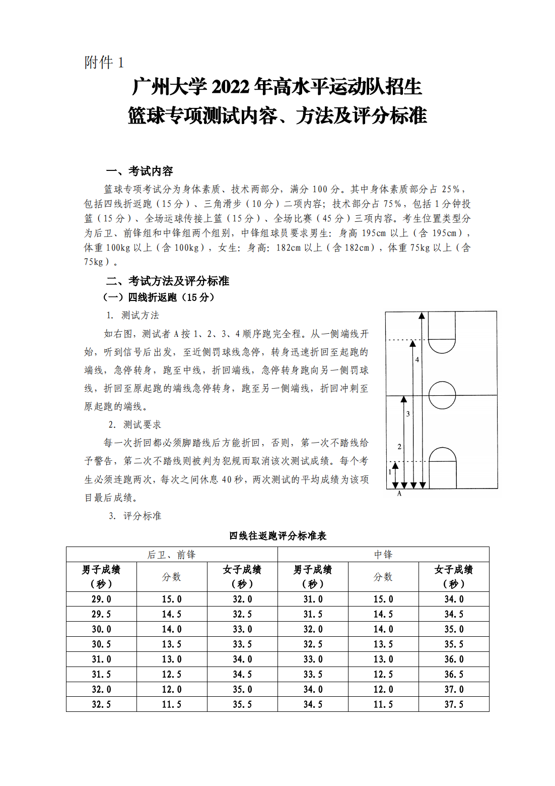 广州大学2022年高水平运动队招生简章