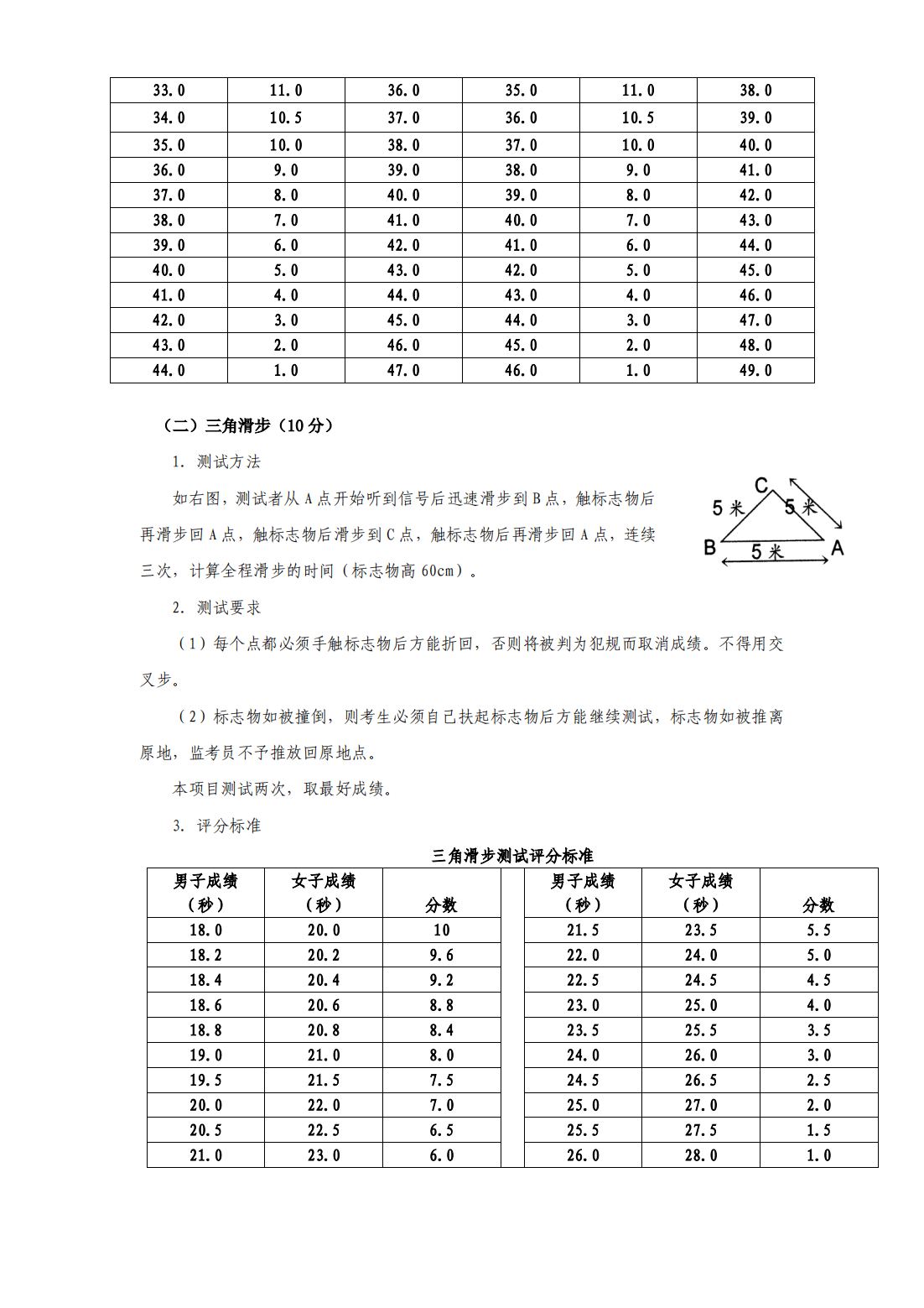 广州大学2022年高水平运动队招生简章