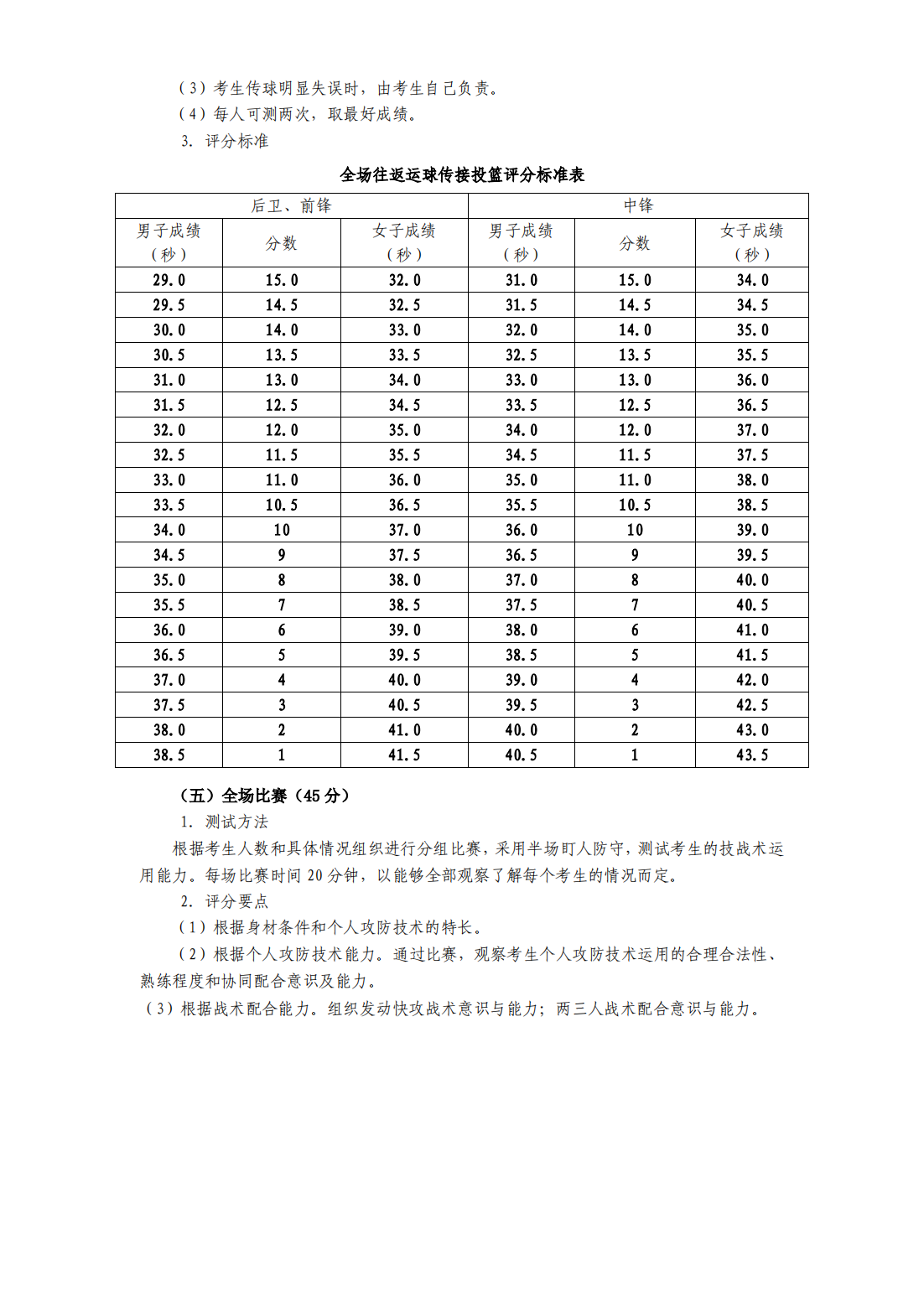 广州大学2022年高水平运动队招生简章