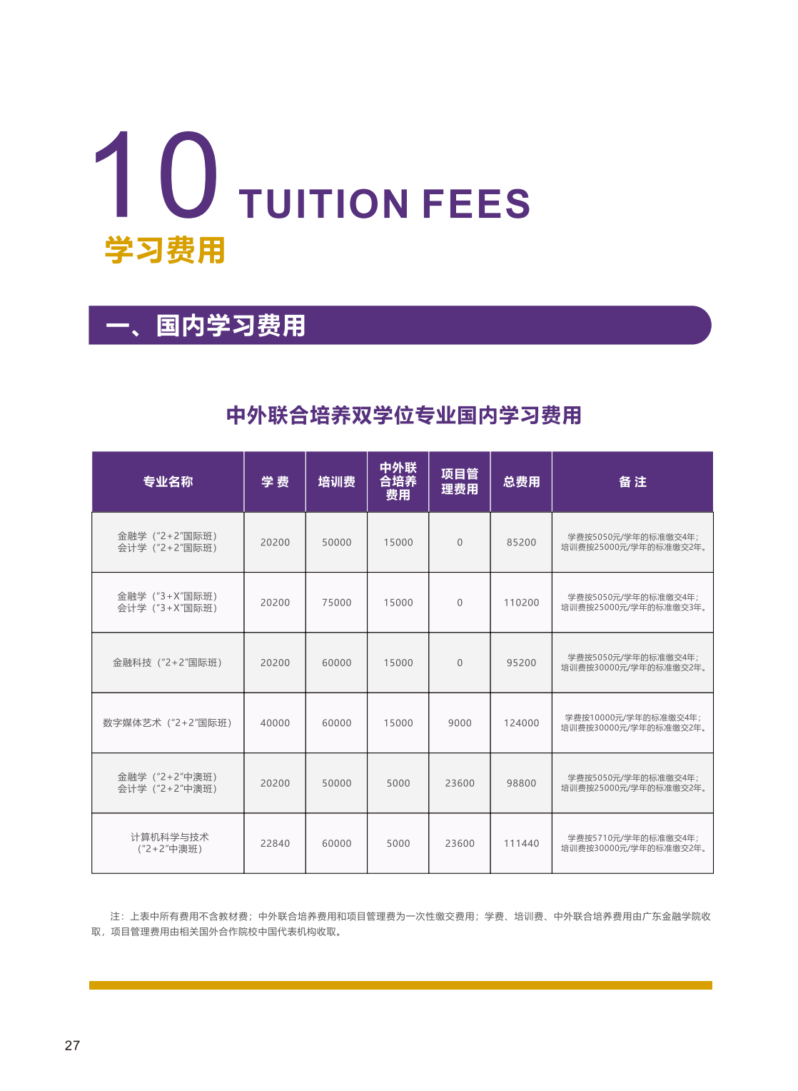 广东金融学院2023年中外联合培养双专业招生简章