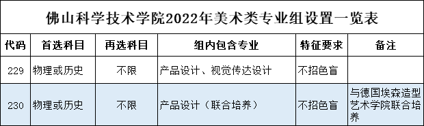 佛山科学技术学院－2022年美术类专业组设置一览表