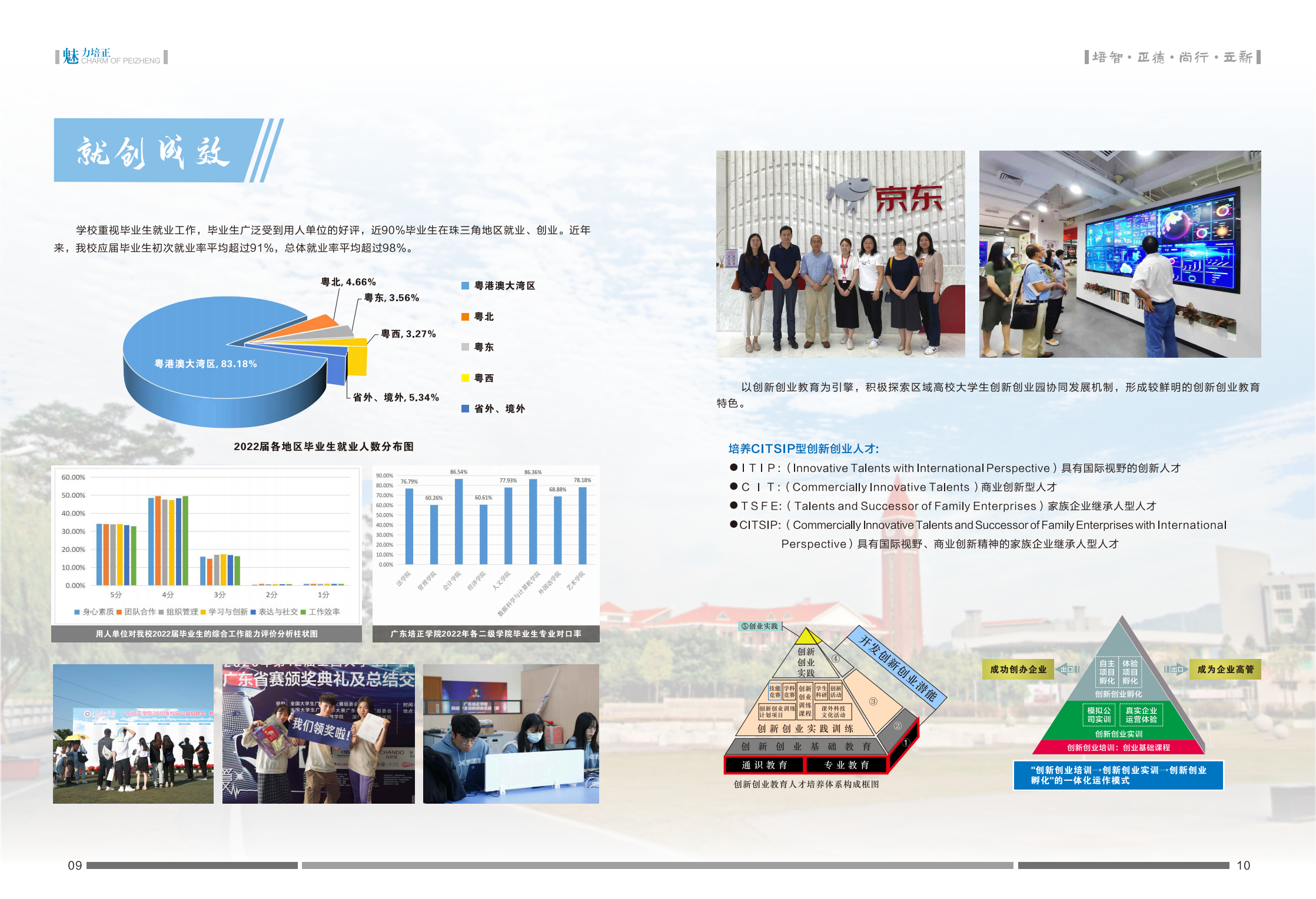 广东培正学院2023年招生简章