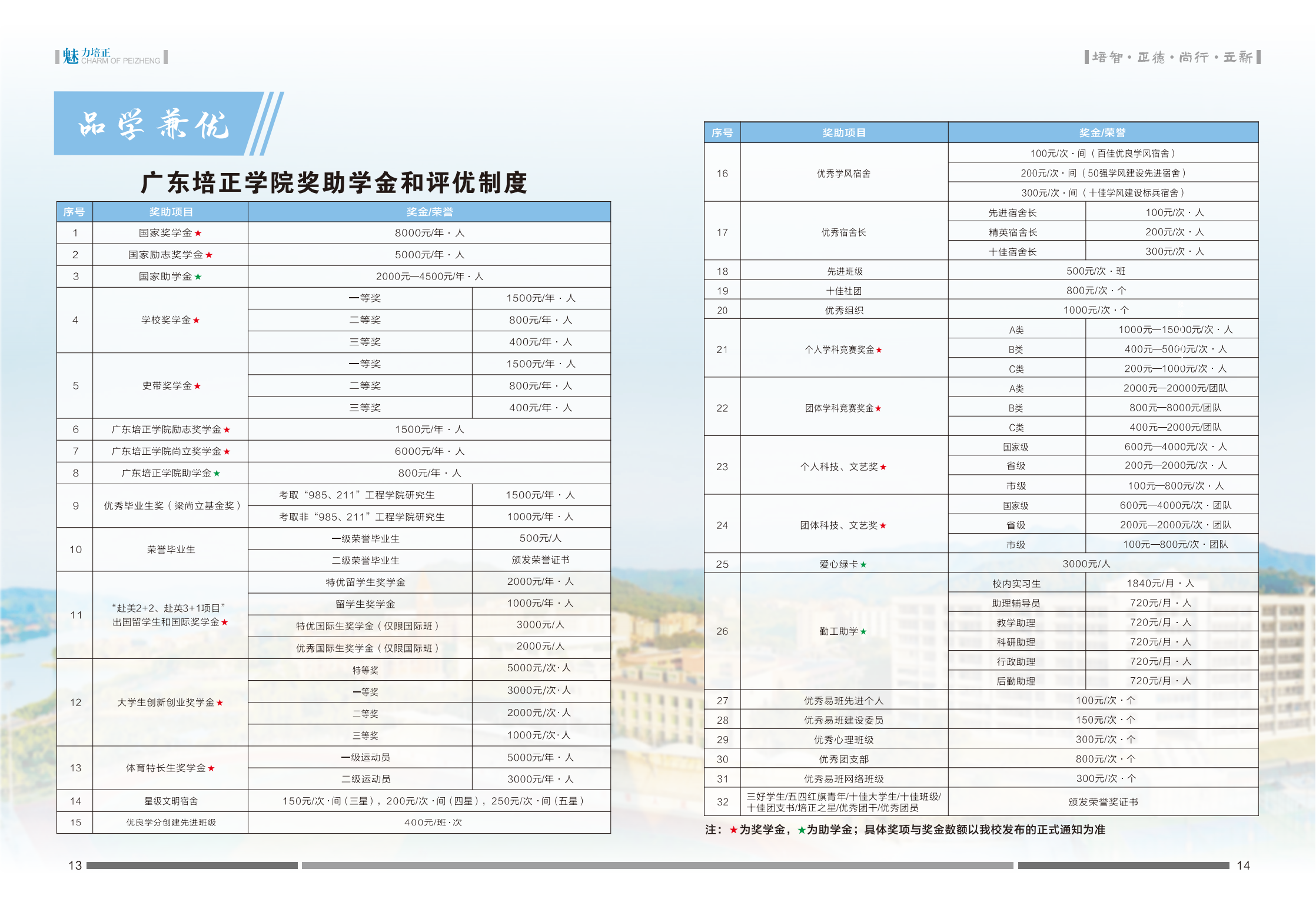 广东培正学院2023年招生简章