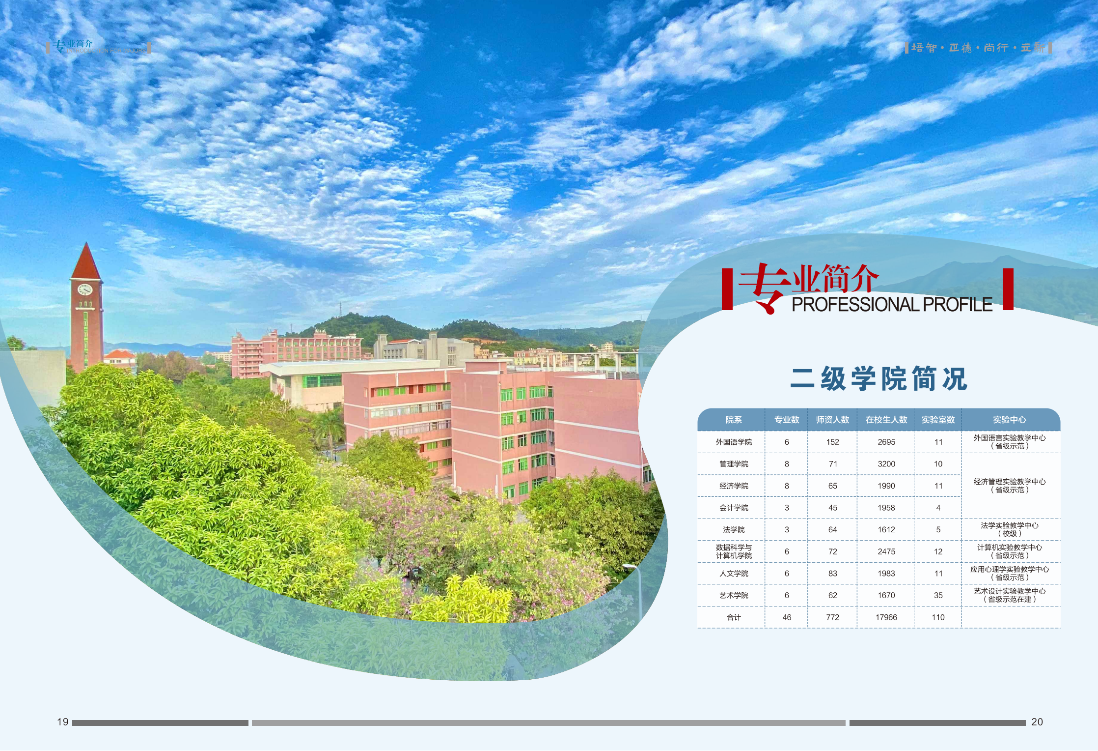 广东培正学院2023年招生简章