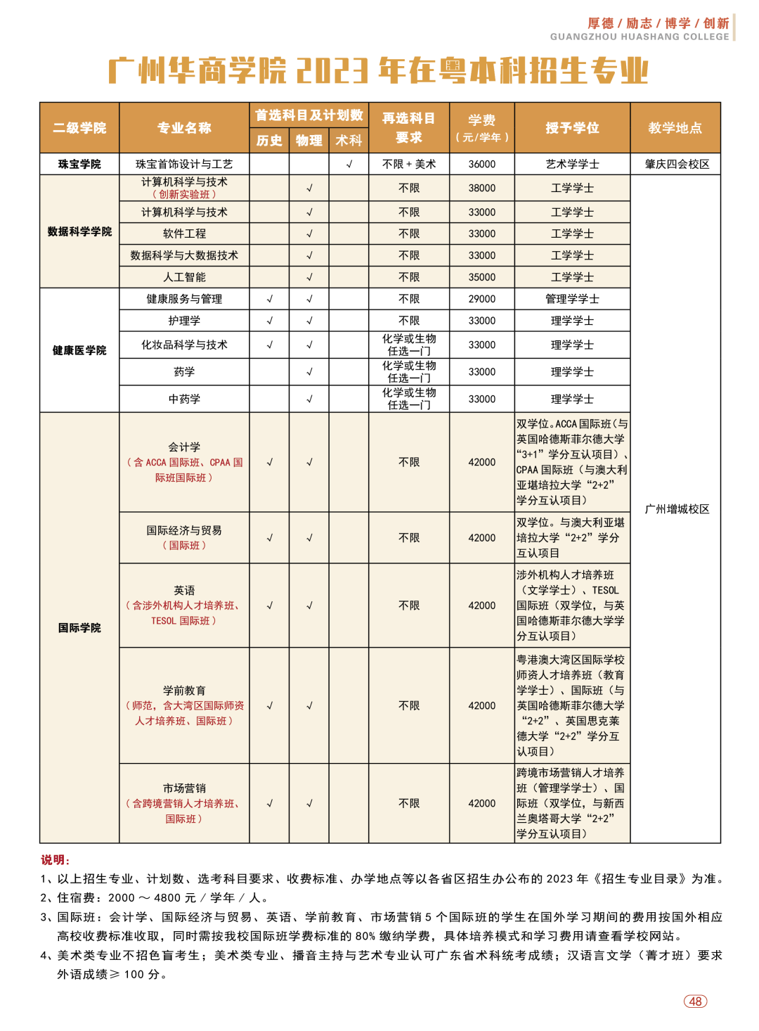 广州华商学院2023年在粤本科招生专业