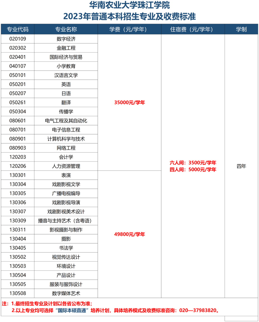 华南农业大学珠江学院2023年普通本科招生专业及收费标准