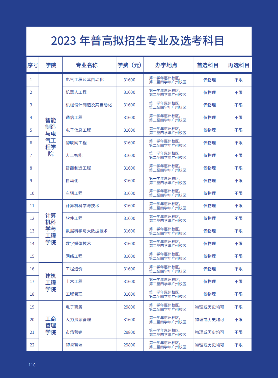 2023年广州理工学院普高招生简章（最终版）