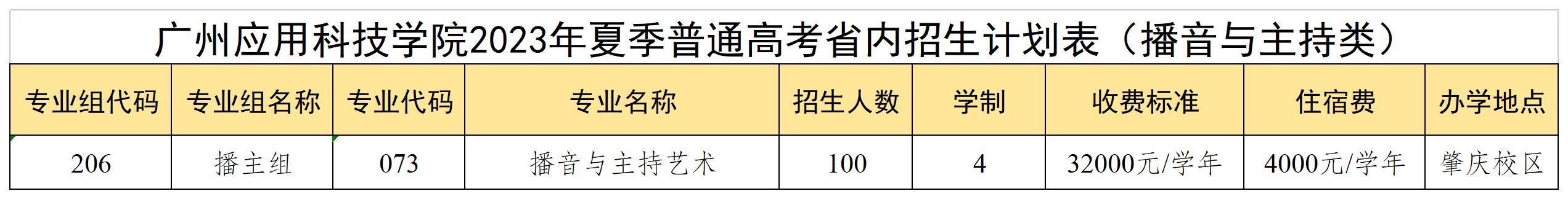 广州应用科技学院2023年夏季普通高考省内招生计划表（播音与主持类)