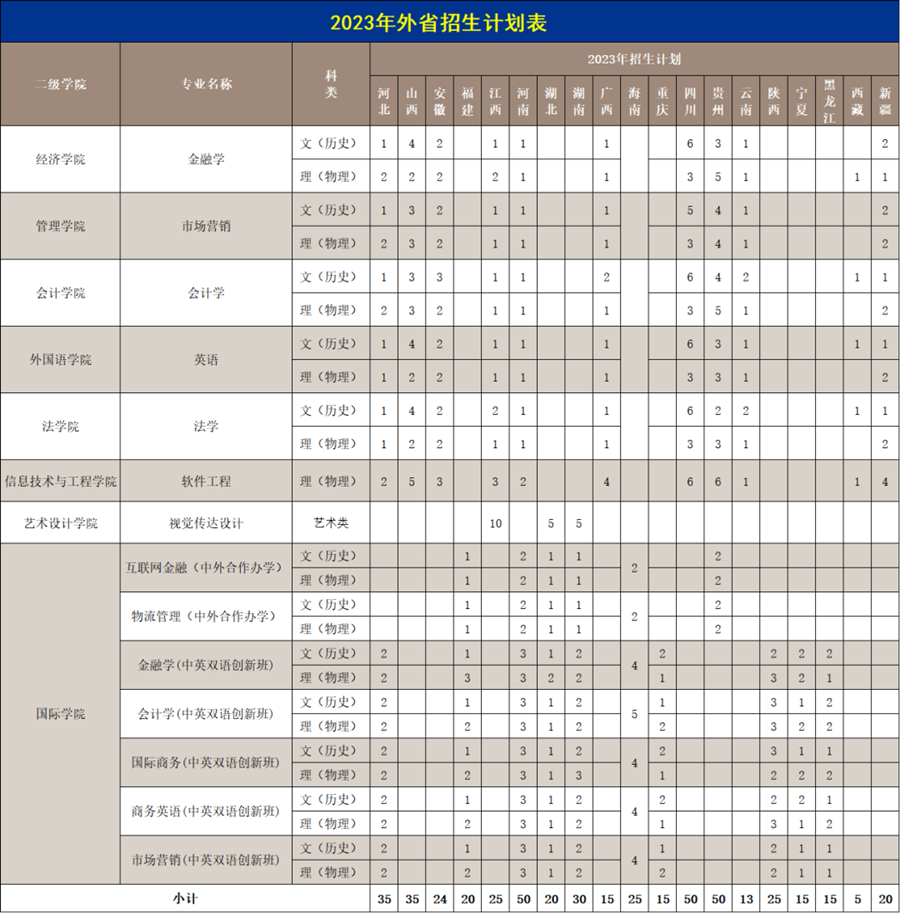 广州商学院2023年外省招生计划表