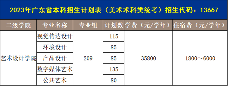 广州商学院2023年广东省本科招生计划表（美术术科类统考）招生代码：13667