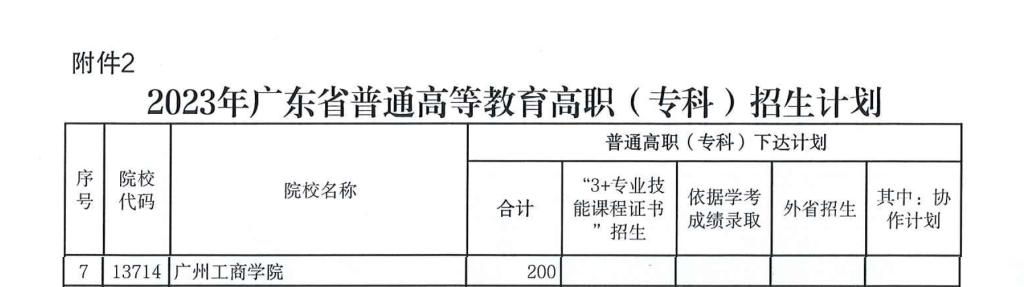 广州工商学院－2023年广东省普通高等教育高职（专科）招生计划