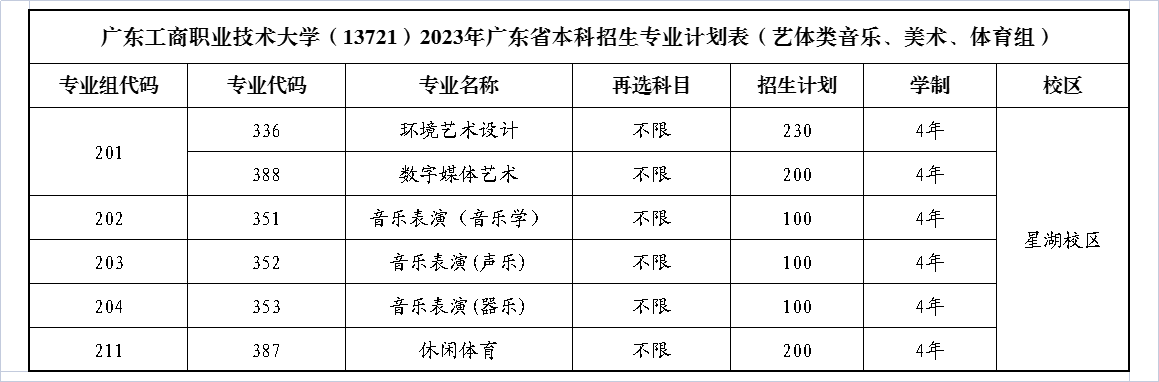 广东工商职业技术大学（13721）2023年广东省本科招生专业计划表（艺体类音乐、美术、体育组）