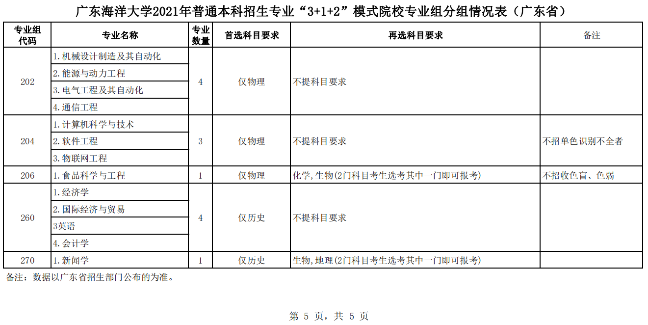 广东海洋大学2021年普通本科招生专业“3+1+2”模式院校专业组分组情况表（广东省）