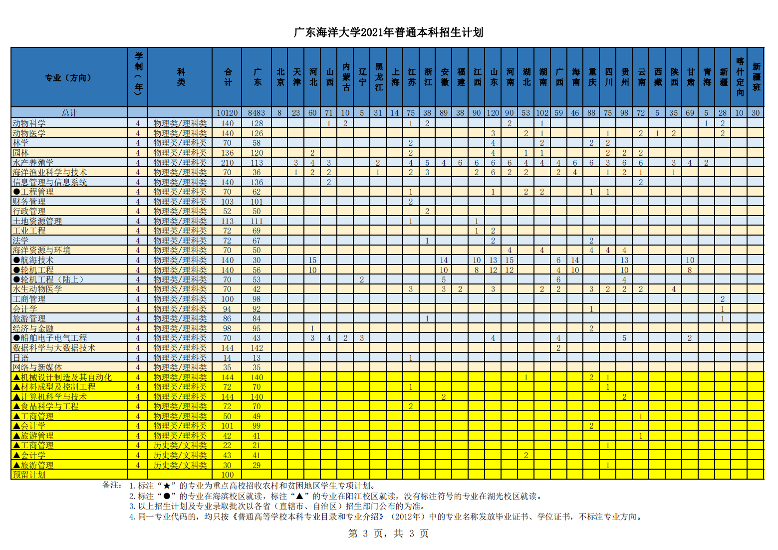 广东海洋大学2021年普通本科招生计划