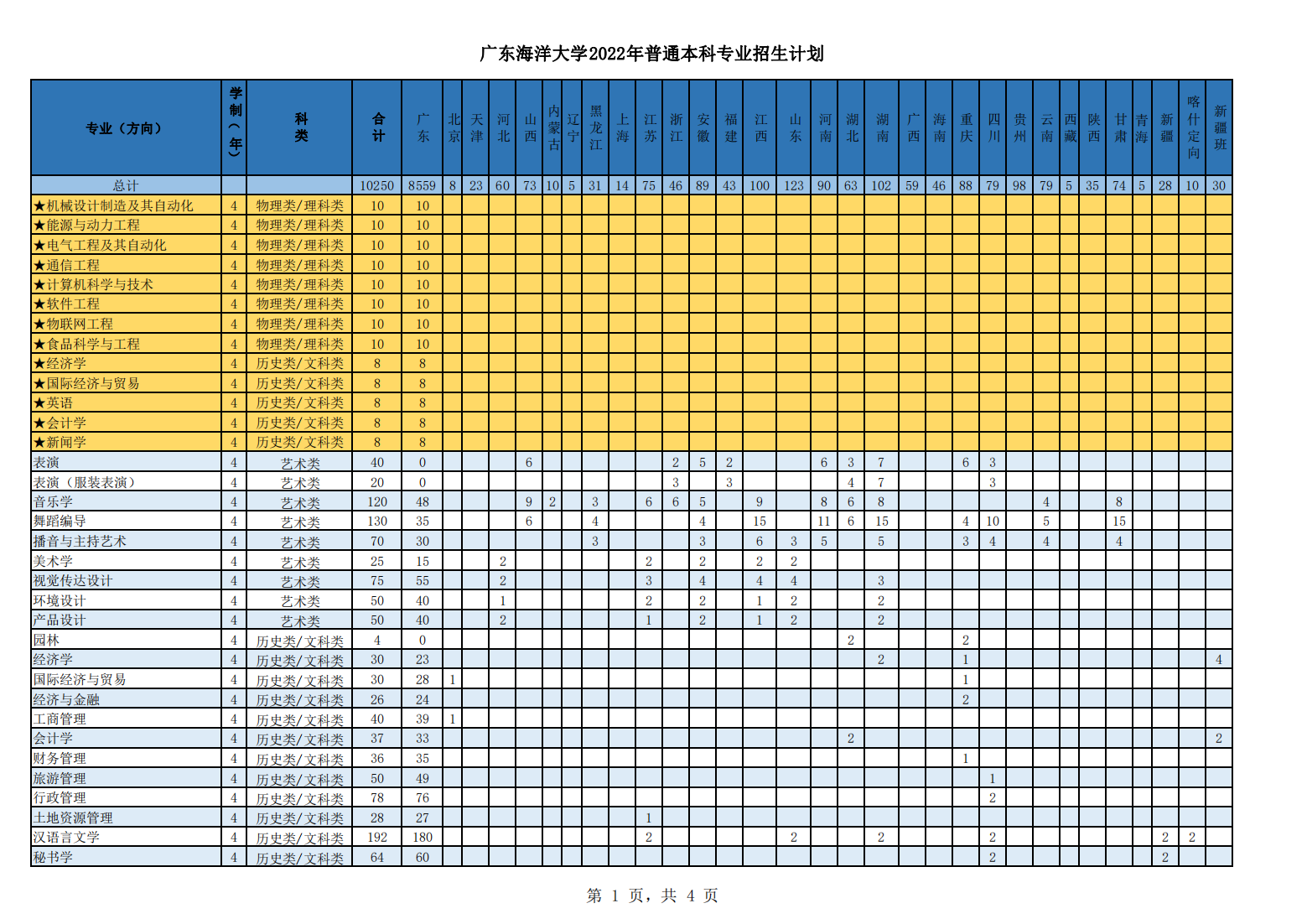 广东海洋大学2022年普通本科专业招生计划