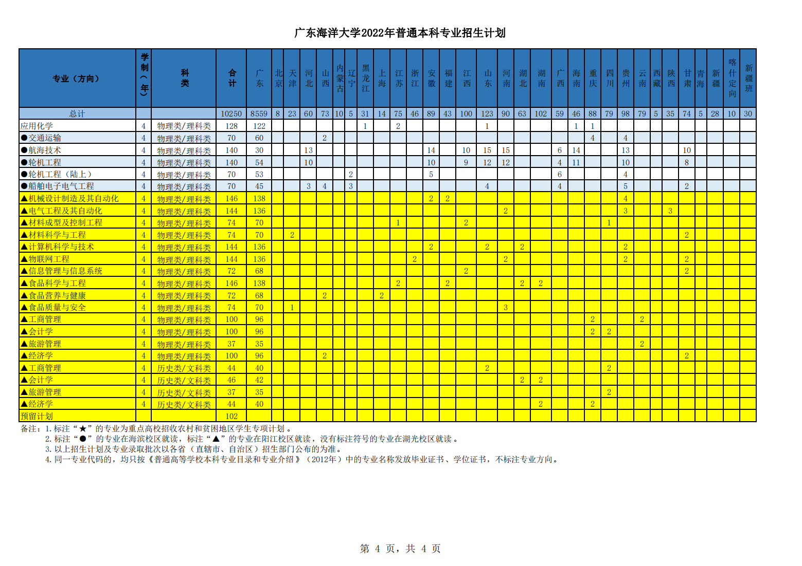 广东海洋大学2022年普通本科专业招生计划