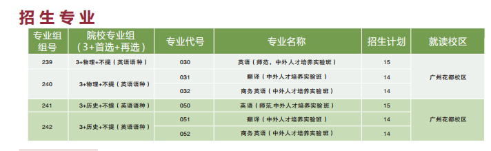 广东第二师范学院2023年中外人才培养实验班招生计划