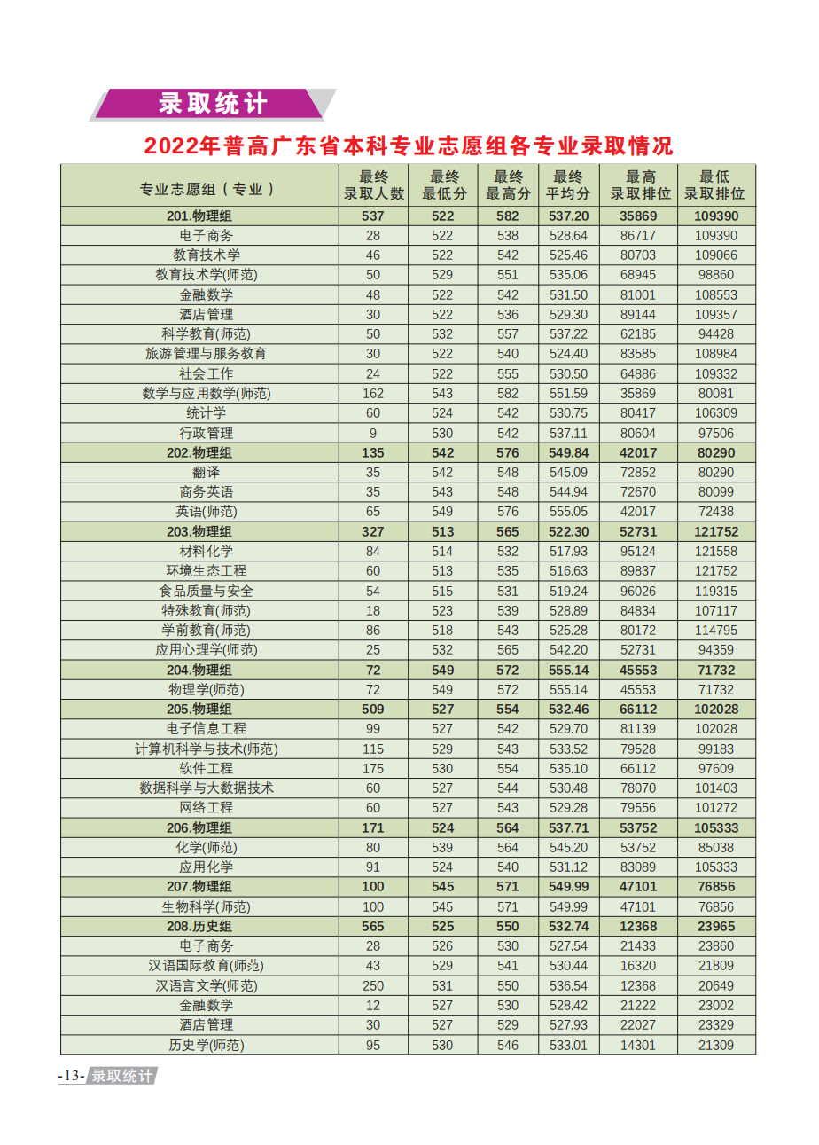 广东第二师范学院2023年夏季普通高考招生简章