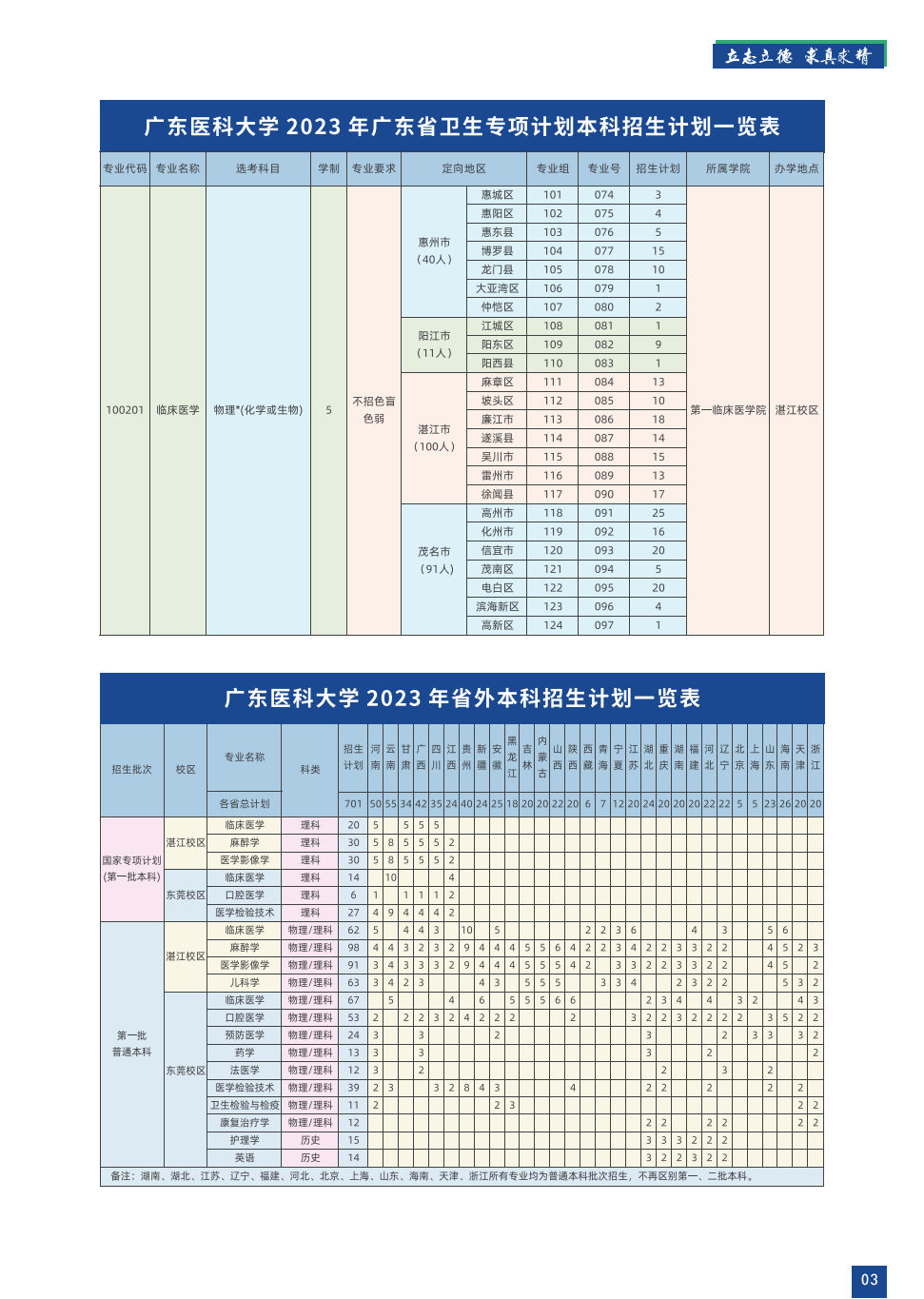 广东医科大学2023年招生简章