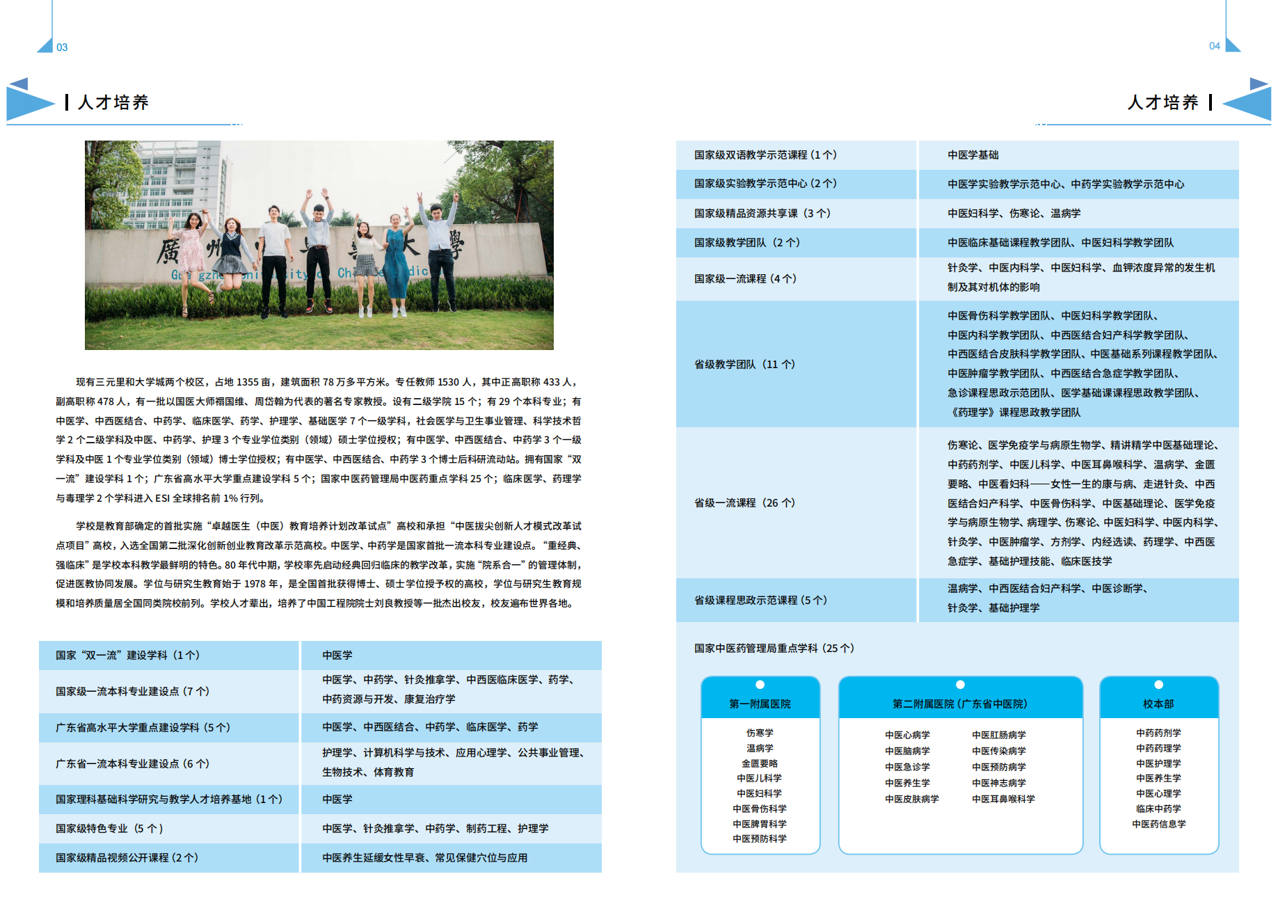 广州中医药大学－2021年招生简章