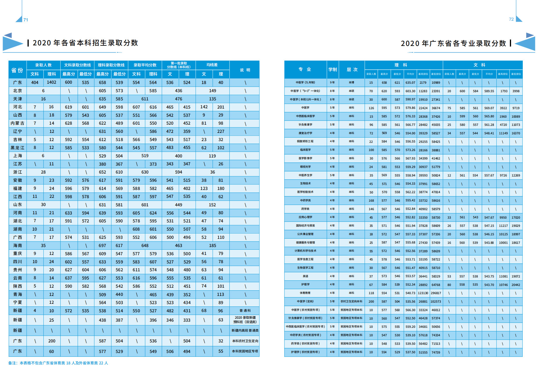 广州中医药大学－2021年招生简章