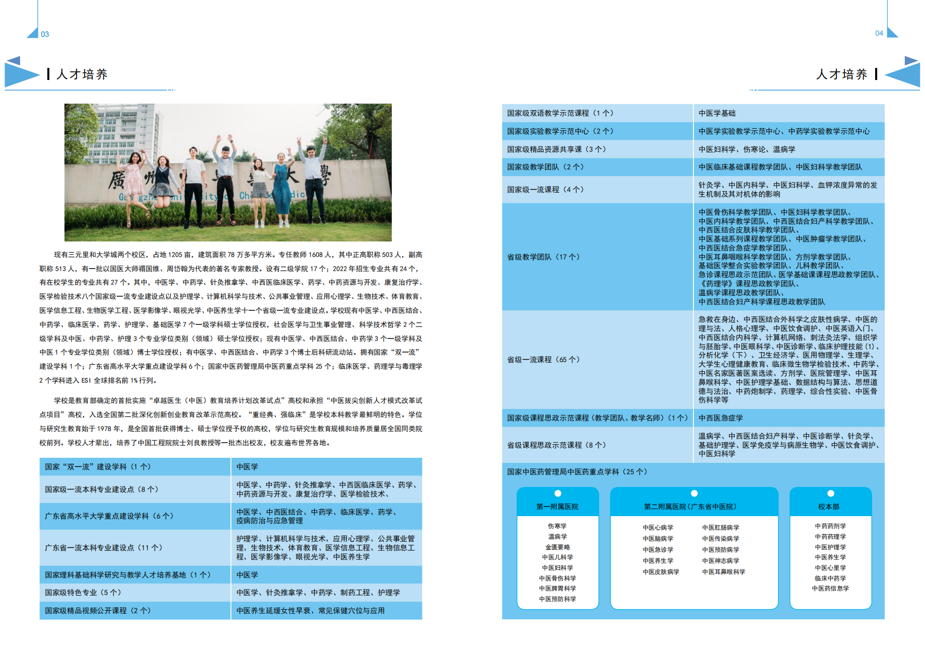 广州中医药大学－2022年招生简章