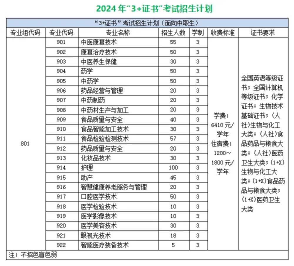 欢迎报读广东江门中医药职业学院