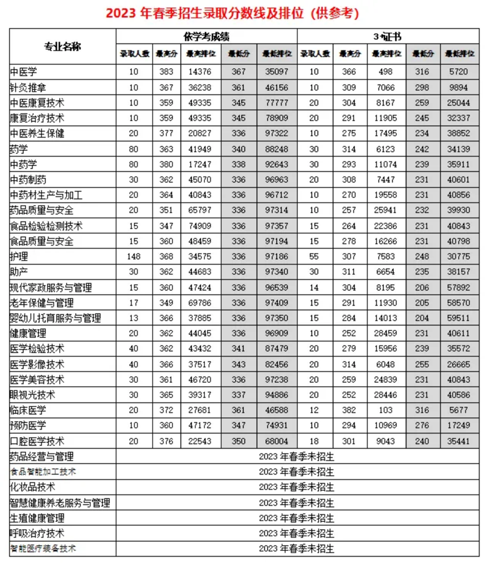 欢迎报读广东江门中医药职业学院