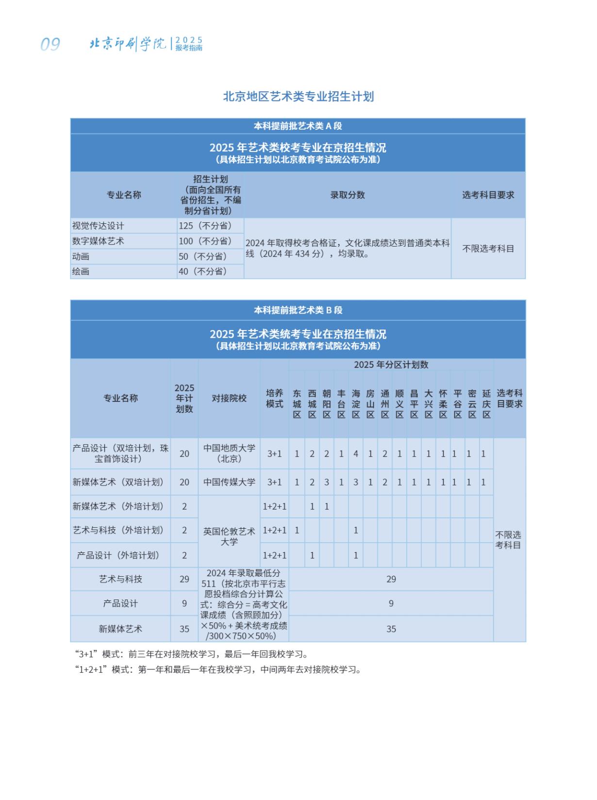 北京印刷学院-2025年招生计划