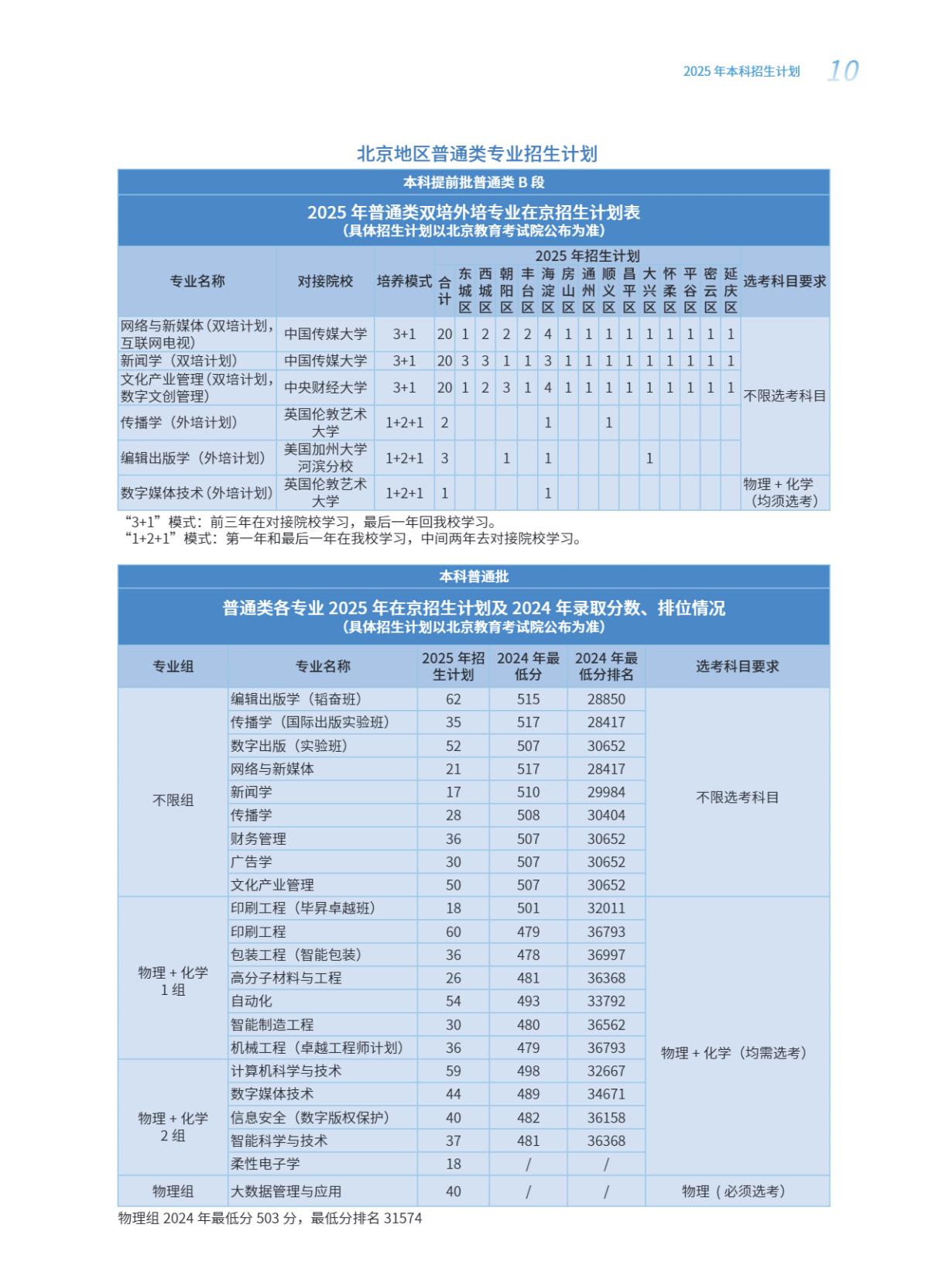 北京印刷学院-2025年招生计划