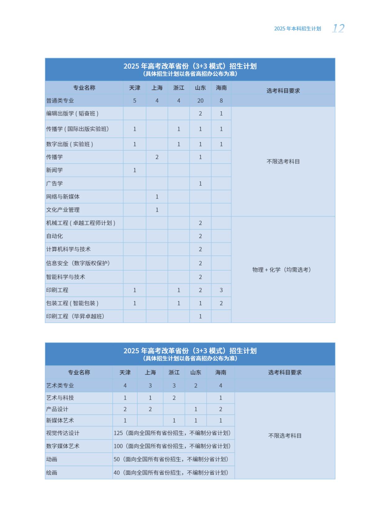 北京印刷学院-2025年招生计划