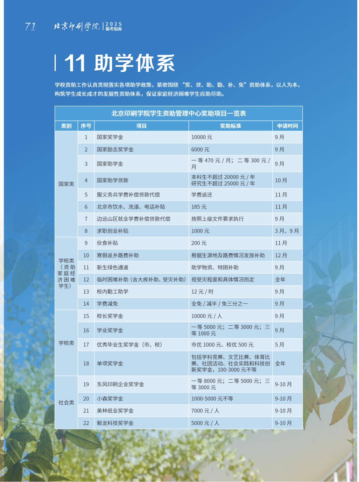 北京印刷学院-奖 / 助学金政策