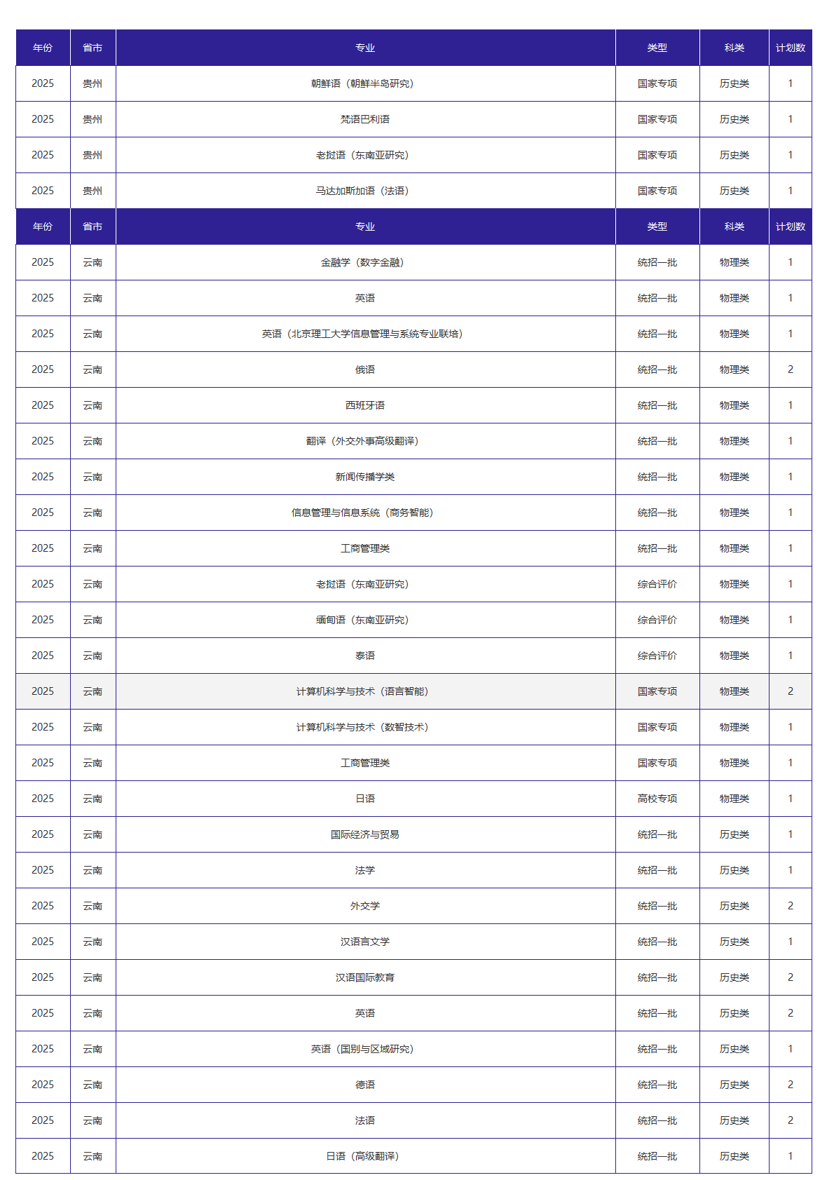 北京外国语大学-2025年招生计划