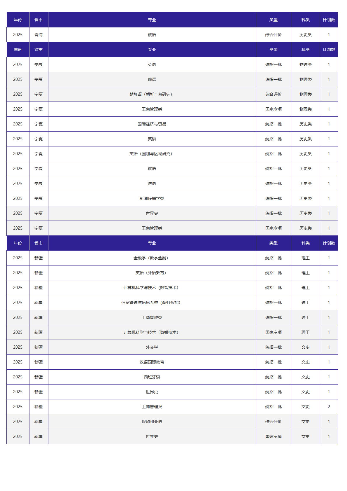 北京外国语大学-2025年招生计划