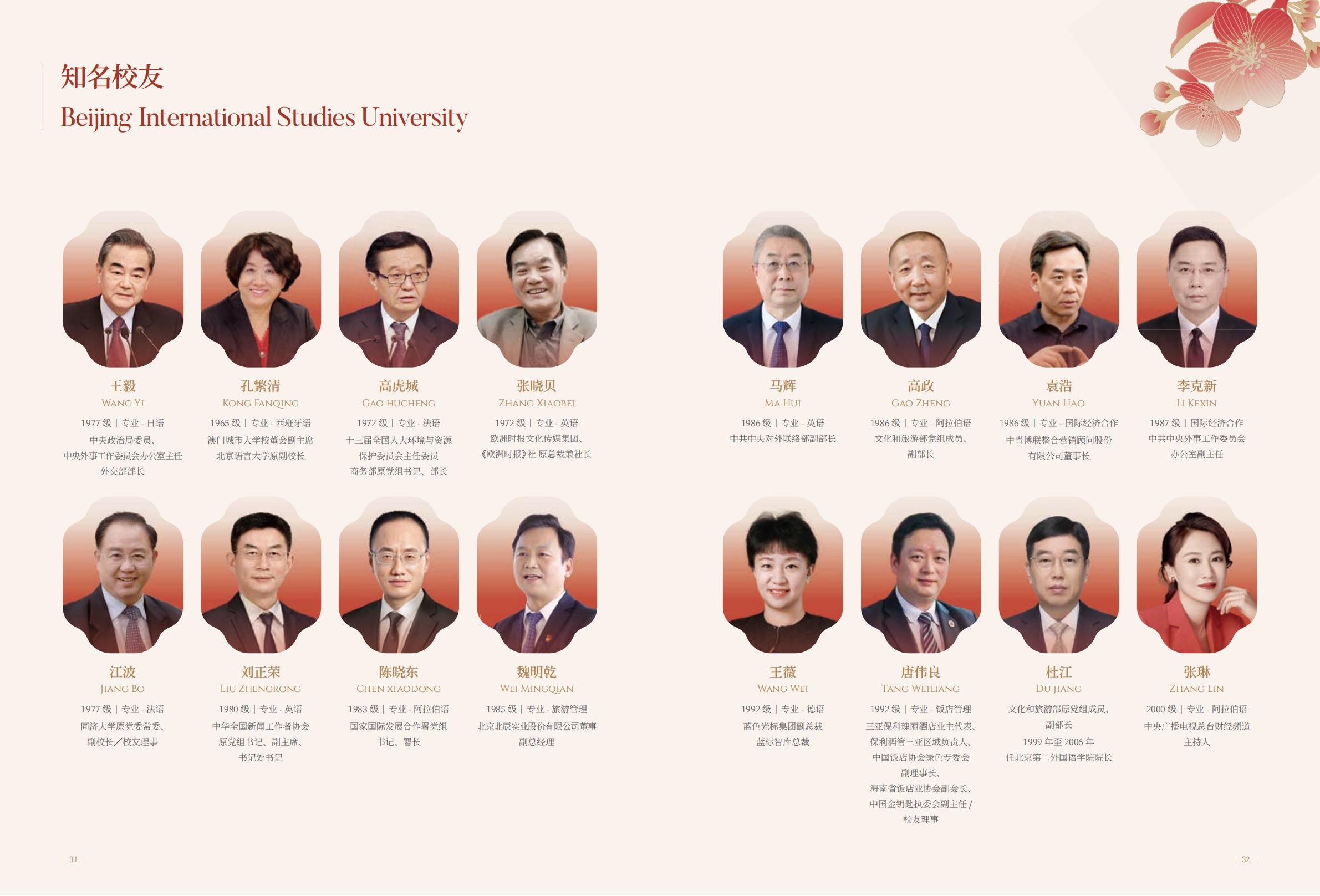 北京第二外国语学院-2025年指南