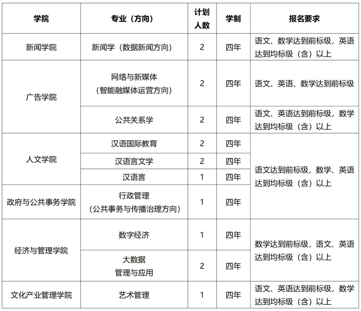 招生计划