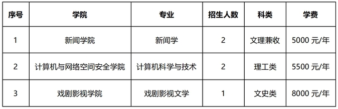 中国传媒大学2026年招收澳门保送生简章