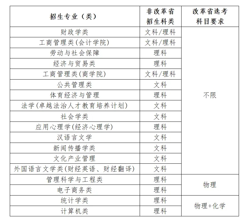 2025年高校专项计划