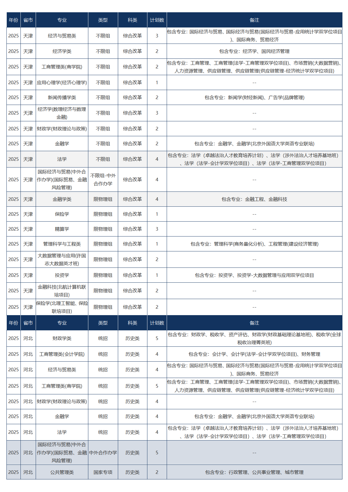 中央财经大学-2025年招生计划