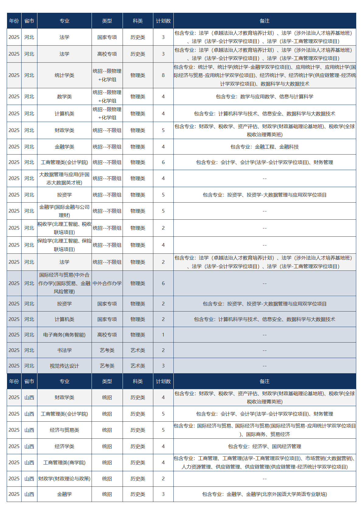中央财经大学-2025年招生计划