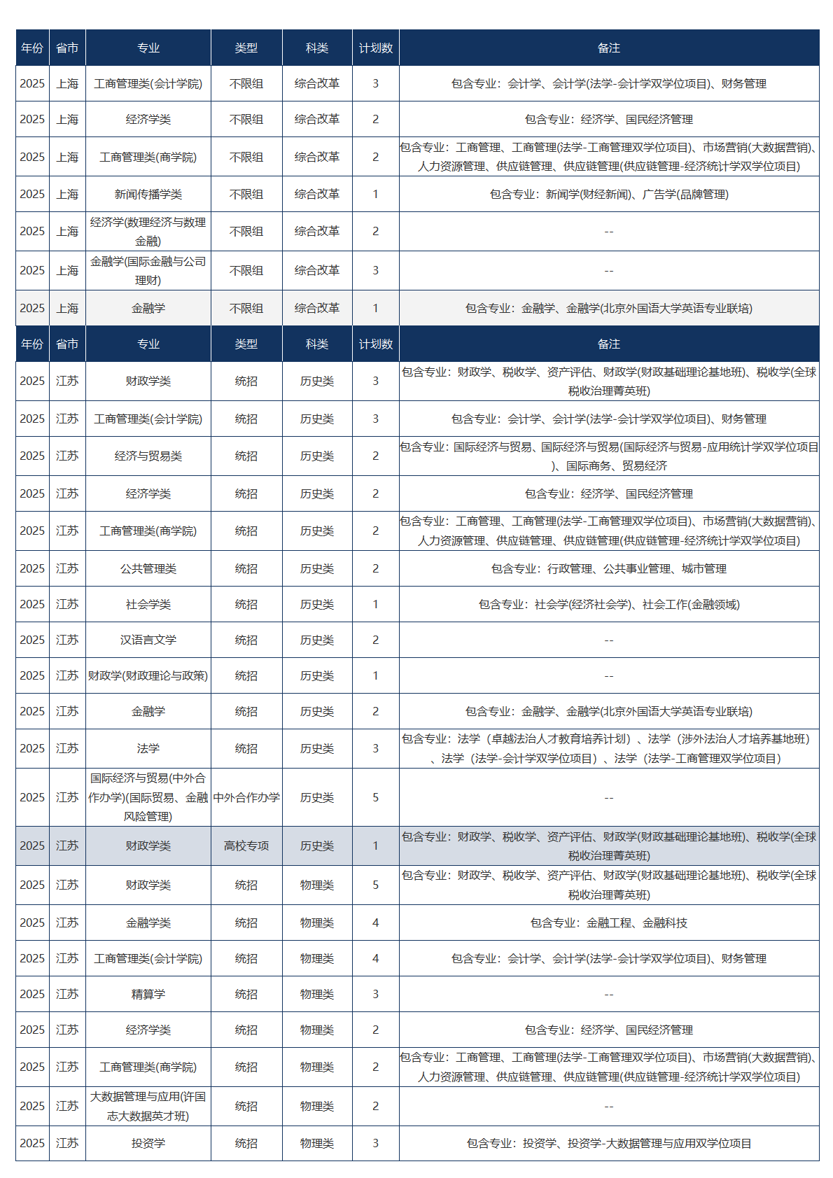 中央财经大学-2025年招生计划