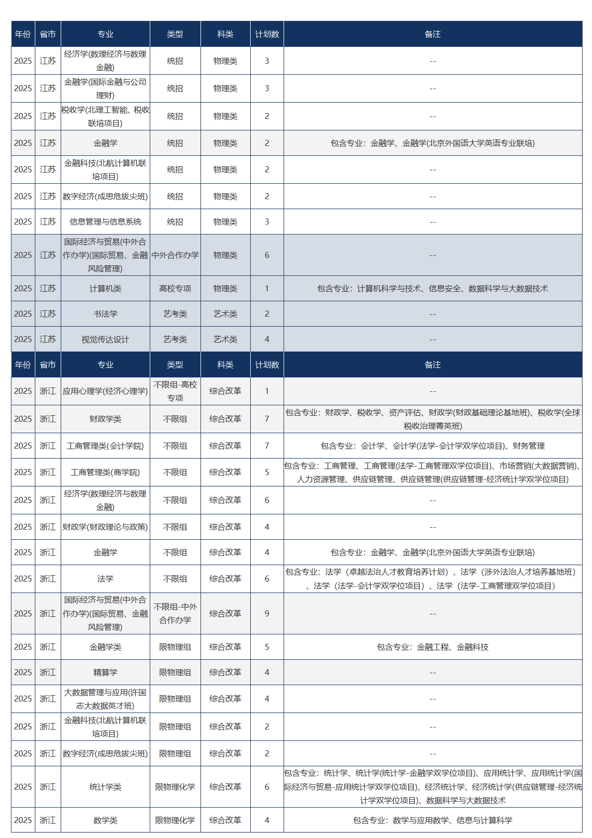中央财经大学-2025年招生计划