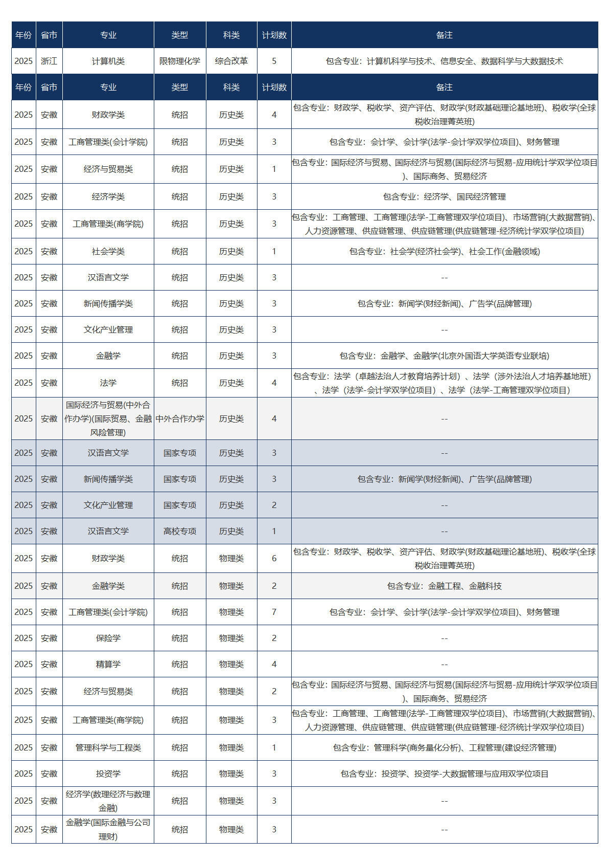 中央财经大学-2025年招生计划