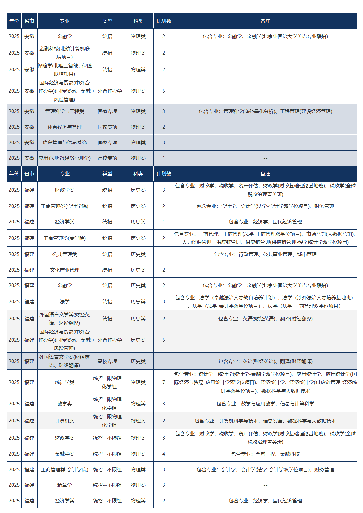 中央财经大学-2025年招生计划