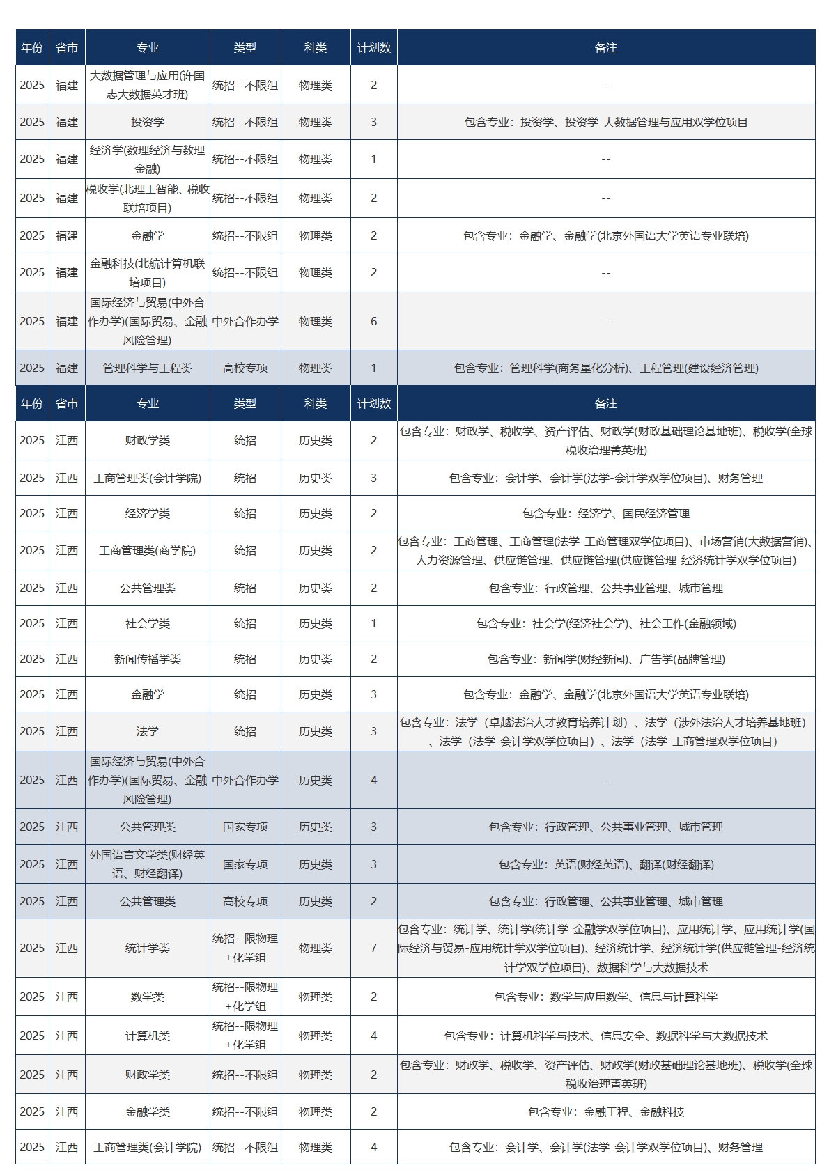 中央财经大学-2025年招生计划