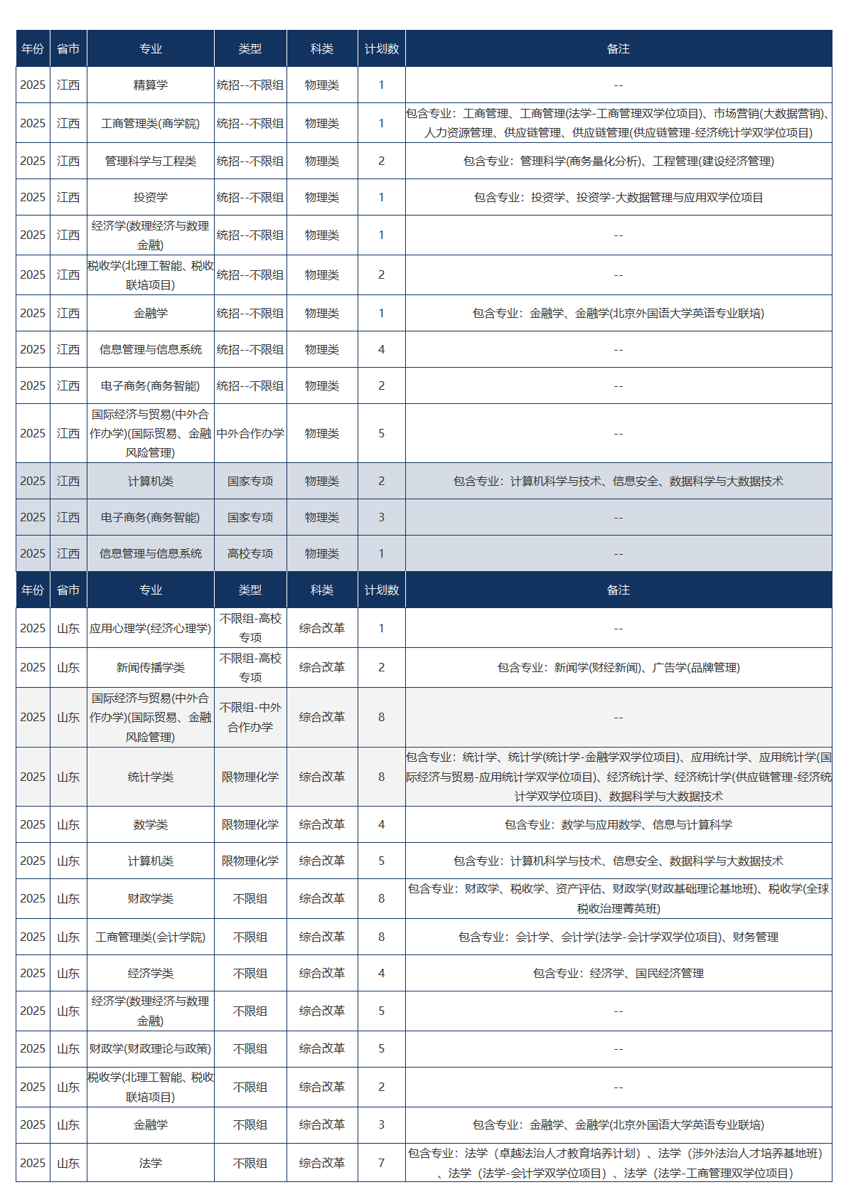 中央财经大学-2025年招生计划