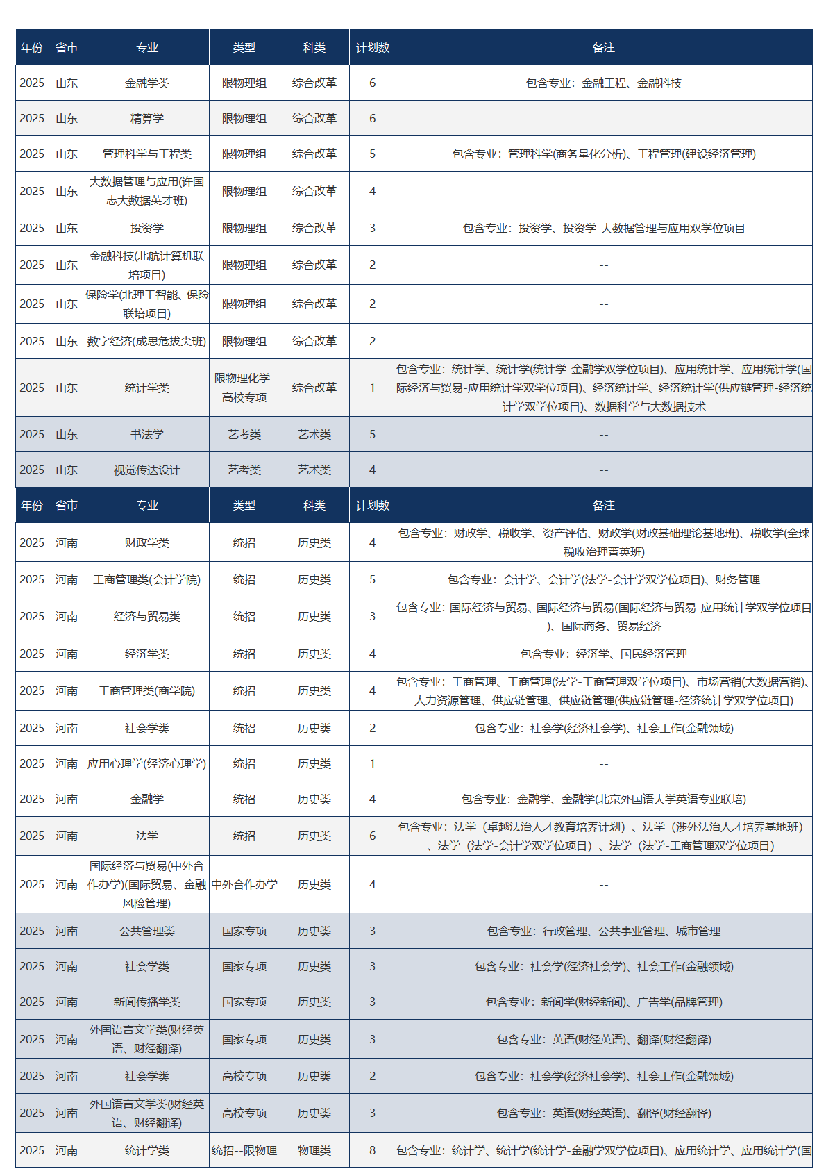 中央财经大学-2025年招生计划