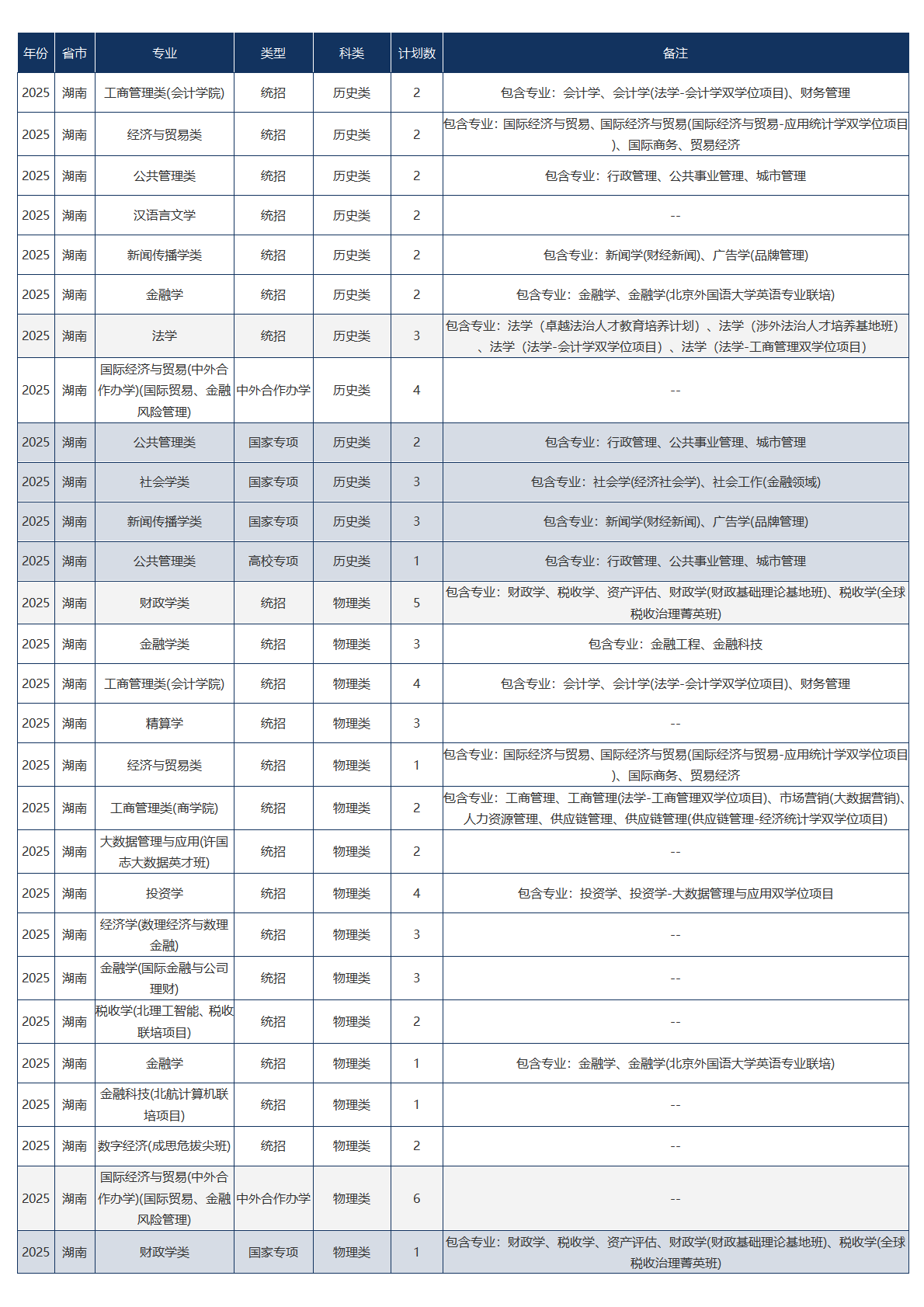 中央财经大学-2025年招生计划