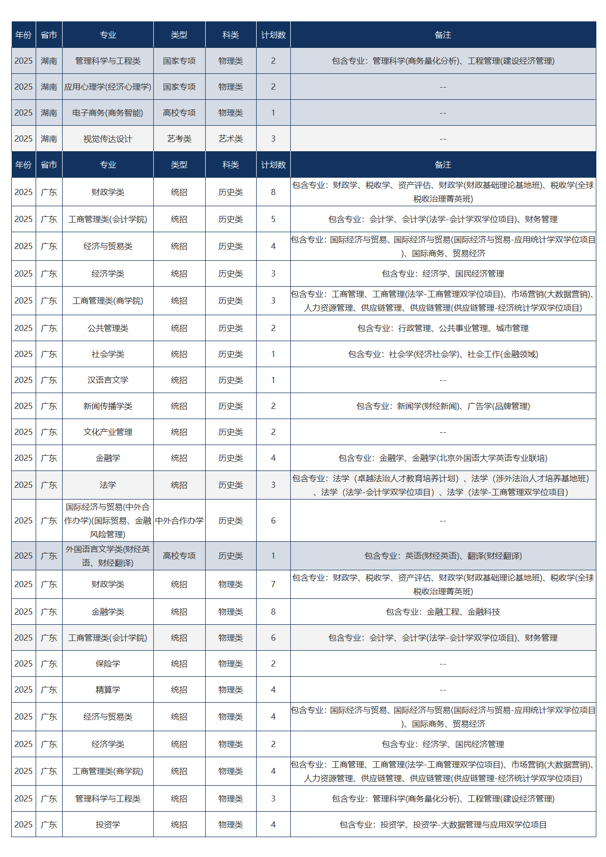 中央财经大学-2025年招生计划