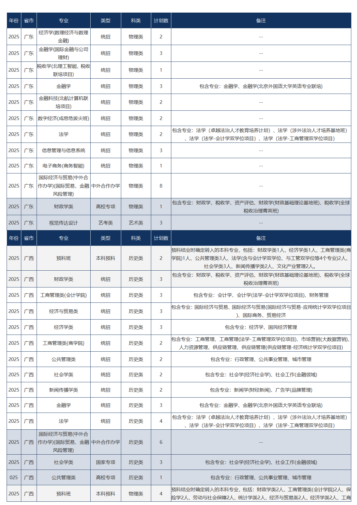 中央财经大学-2025年招生计划